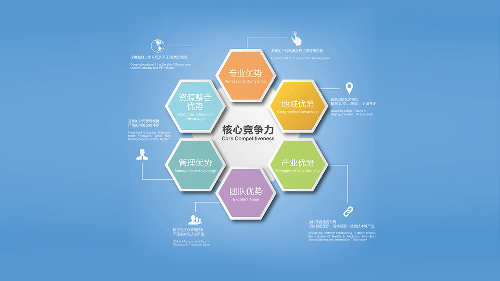 资本运营(图1)