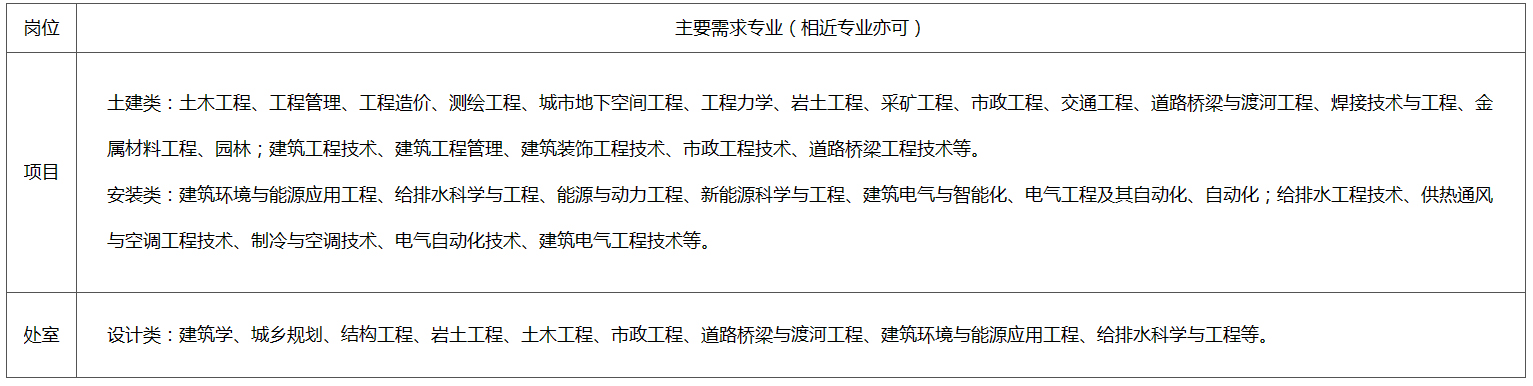 社会招聘(图1)