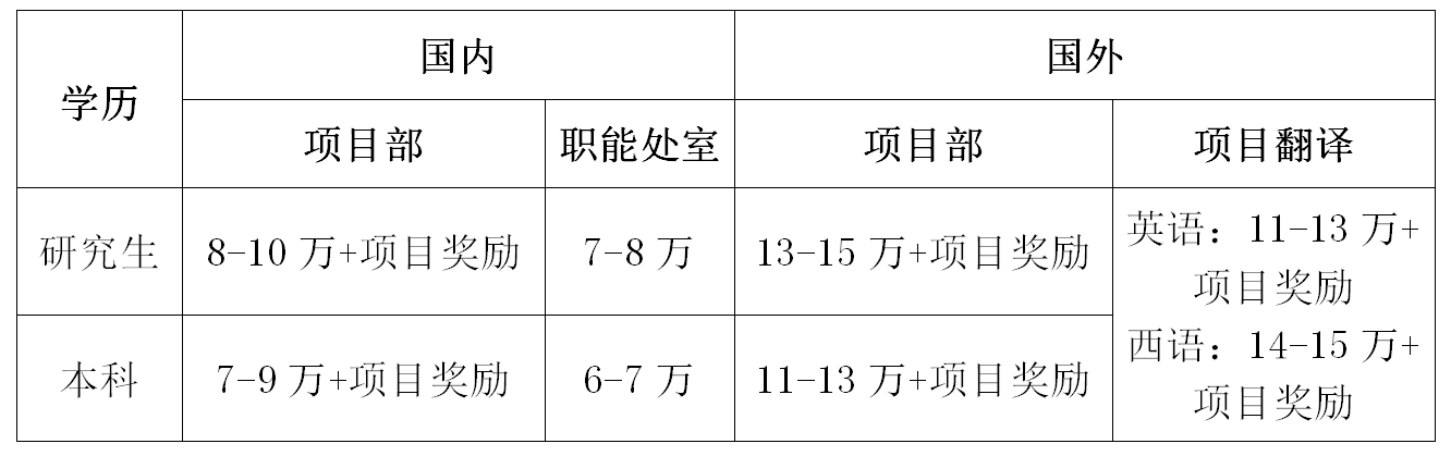 校园招聘(图1)