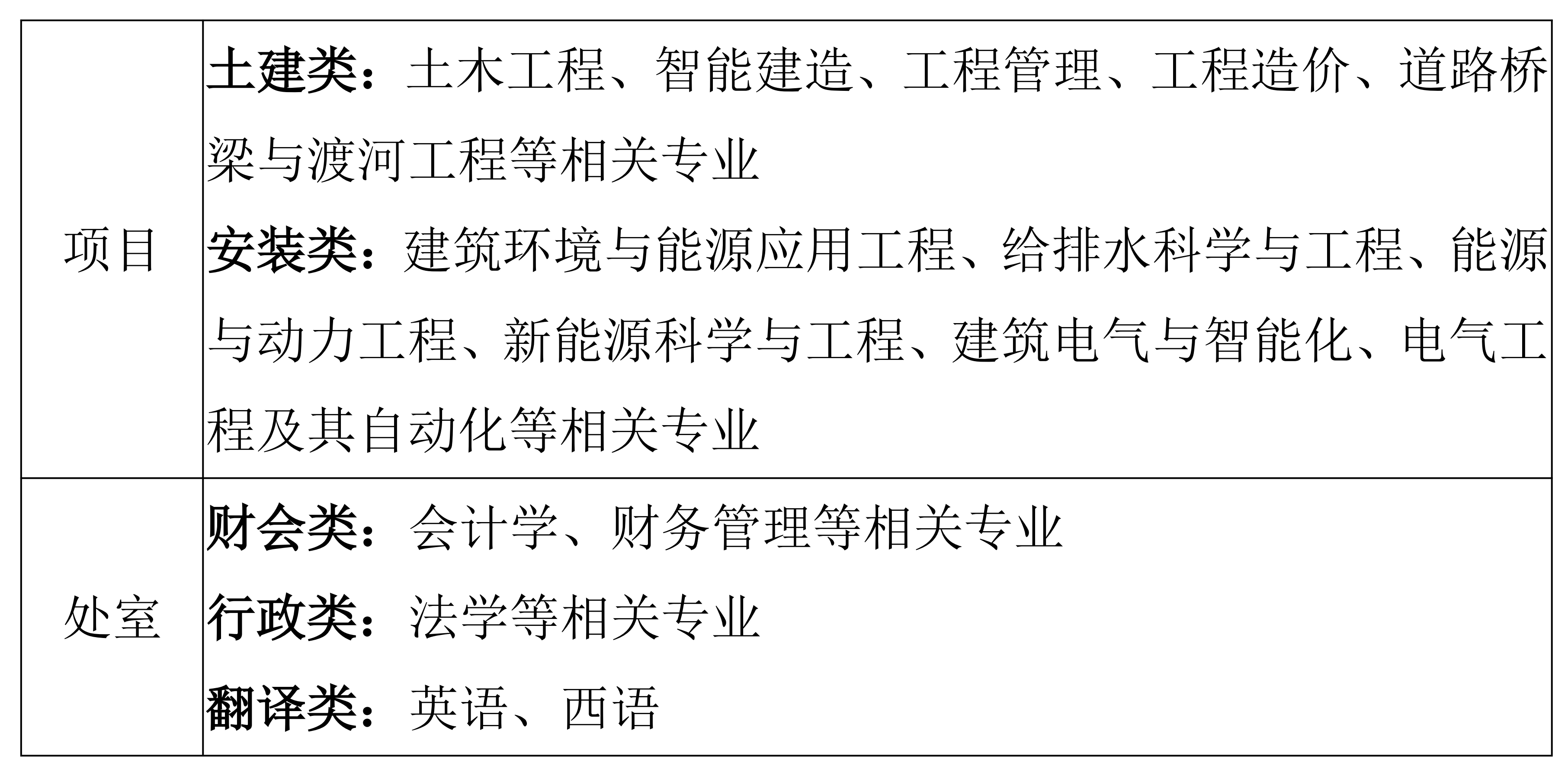 校园招聘(图2)